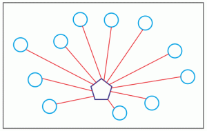 Informatique dynamique #2