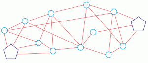 Informatique dynamique #5